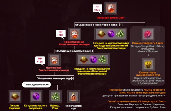 [Обновления] Обновления от 15 сентября