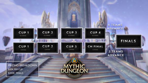 Планы состязаний Arena World Championship и Mythic Dungeon International в 2021 г.